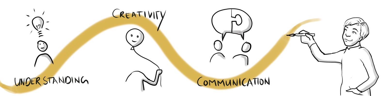 visual thinking banner en